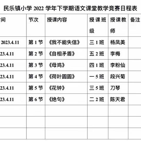 乘风破浪不负韶华，聚力起航再谱新章——民乐镇小学语文课堂教学竞赛