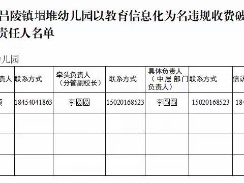 菏泽鲁西新区吕陵镇堌堆幼儿园公示