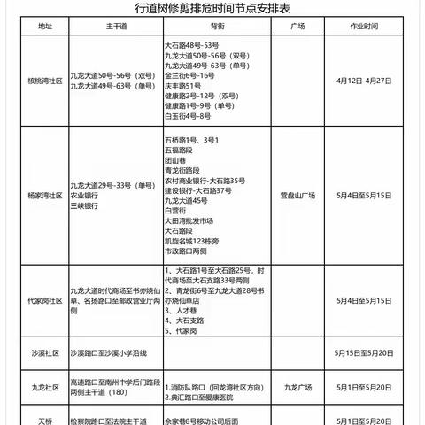 关于綦江区城区行道树修剪的通告