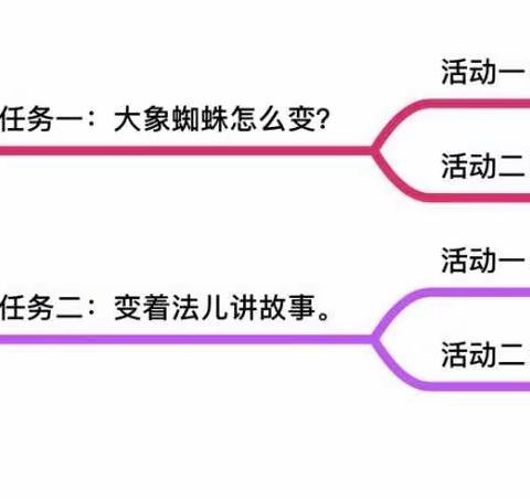 【西苑 双减 理想课堂】蜘蛛还能怎么变——西苑小学“素养导向，学为中心”课堂展示活动