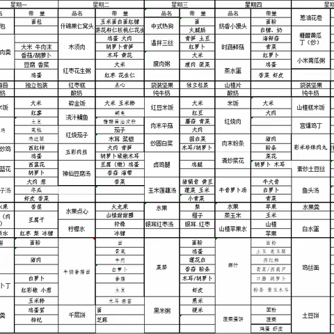 【圣格瑞思伯克利幼儿园】今日餐饮 美食不仅仅是味蕾的享受，它也可以是一段回忆，那我们来看看今日美好👀