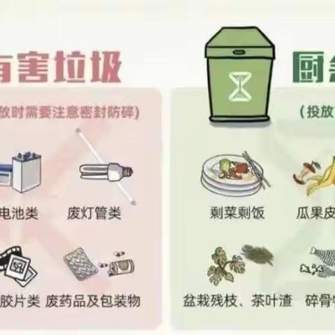 鑫苑世家社区-什么是垃圾分类