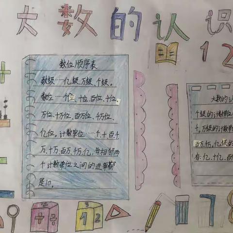 绘数学 学数学——魏庄街道华寨小学四年级数学手抄报活动