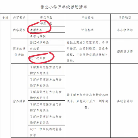 劳动最美丽 劳动最光荣  —— ——鲁公小学五年级劳动教育