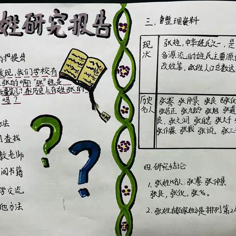 寻姓氏之根，品汉字之趣——记寿光市凤华小学五年级语文综合性学习之姓氏的研究报告