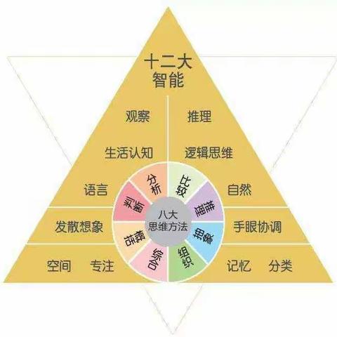 重庆市第二届思维游戏大赛