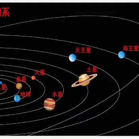 进击吧，宇宙！天文课！