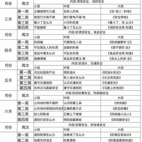 【安全课表】安全护航，健康成长——坊安街道梁家幼儿园2022-2023年度下学期网晒安全课表