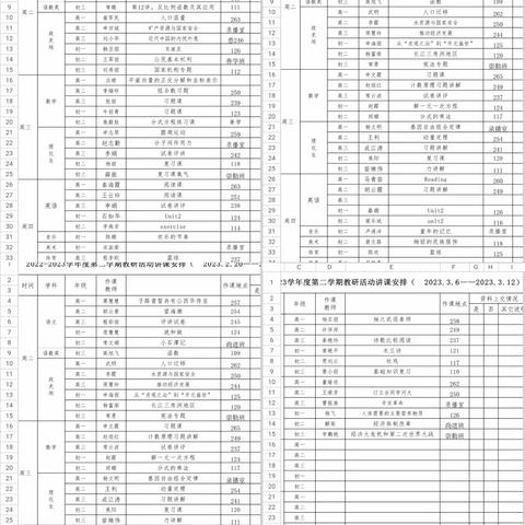 以研促教   共同成长——记潞城四中初二语文教研活动