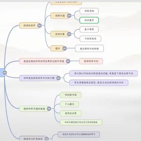 阅读沐初心 书香致未来——临河三小杏坛读写社