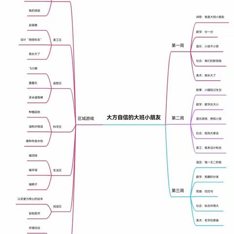 大方自信的大班小朋友