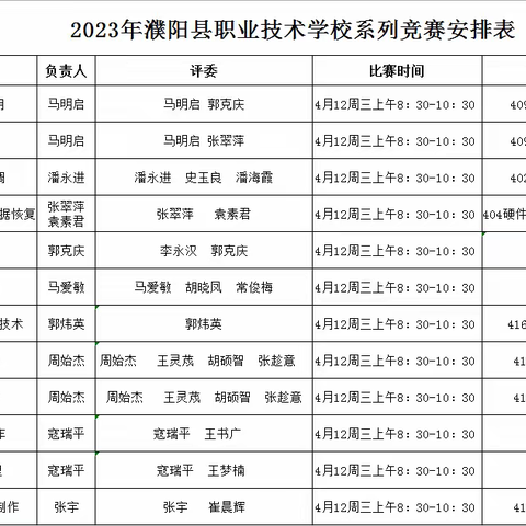 “大赛点亮人生，技能改变命运”—2023年度濮阳县职业技术学校技能大赛活动—信息电商教学部