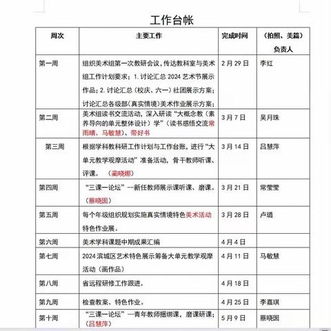 龙行龘龘启新篇 共行共研共成长——清怡小学美术组新学期第一次主题教研。