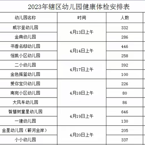 蕲春县第三社区卫生服务中心启动2023年儿童健康体检工作，快乐成长，呵护健康！