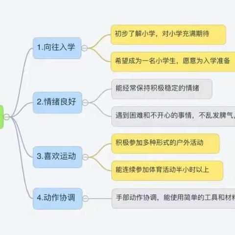 “幼小衔接，乐享成长”身心发展篇—王台中心幼儿园学台路分园