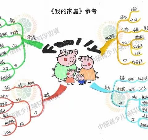 2023暑假思维导图基础班招生啦！！！！