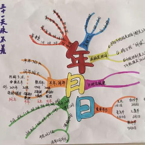 思维导图年月日       深耕细作春满园