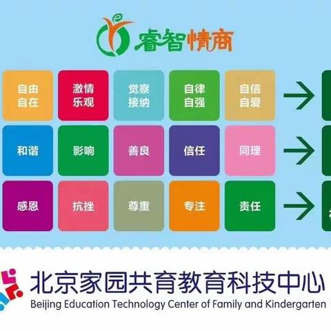 福门幼儿园🌷🌷🌷[睿智情商]新营队开始招生了……