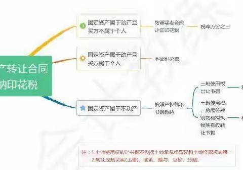 会计实操报税相关问题解答～蛋