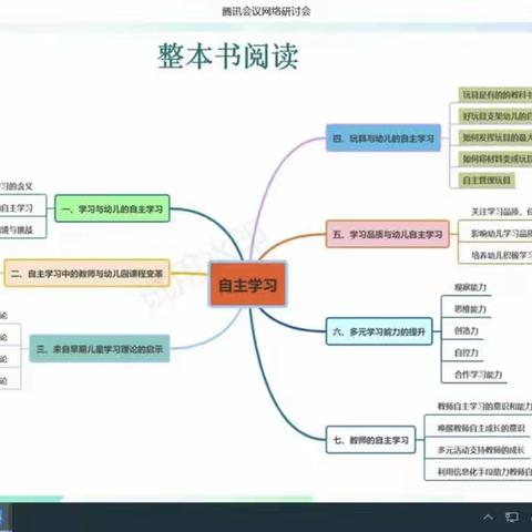 自主学习——2023年度海南省幼儿教育四月份读书分享会