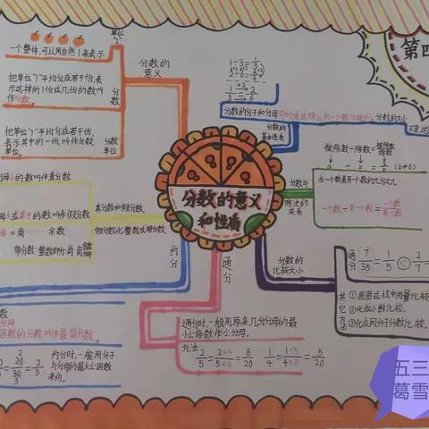 绘我所"思"，"维"我所用–南蒲街道樊屯小学五年级数学特色作业