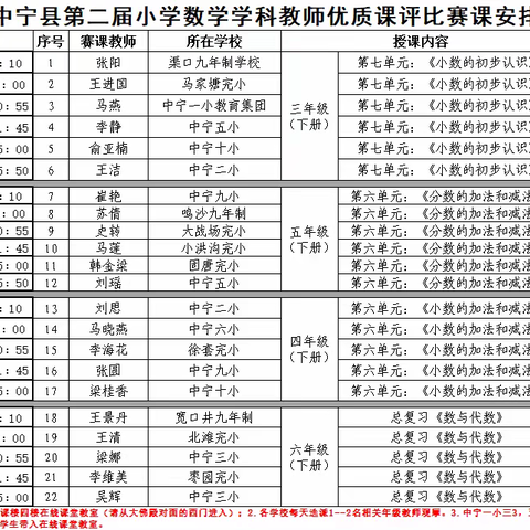 展思维风采   享数学魅力——中宁县第二届小学数学优质课大赛