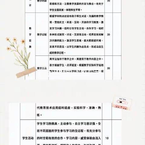 展风采，提质增效，促成长—集宁区民建路小学落实学科核心素养优质课大赛