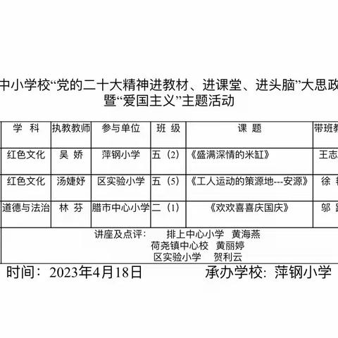 思政引领，培根铸魂—2023年湘东区小学思政大课堂活动暨“爱国主义教育”主题活动