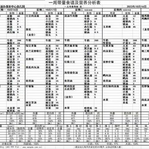 木贾中心幼儿园幼儿膳食美篇