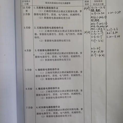 刘洋 4.17-4.23周总结