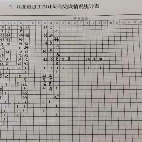 赤峰西信号二工区周总结（4.10–4.14）