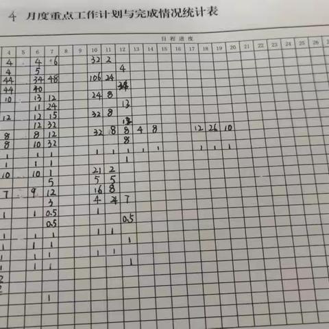 赤峰西信号二工区周总结（4.10–4.14）