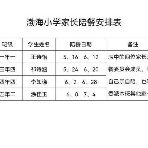 渤海小学家长陪餐纪实