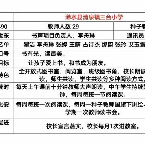 三台小学———以书为友，书香满园