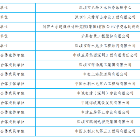 观澜河干流碧道建设工程2025年11月30日工作进展