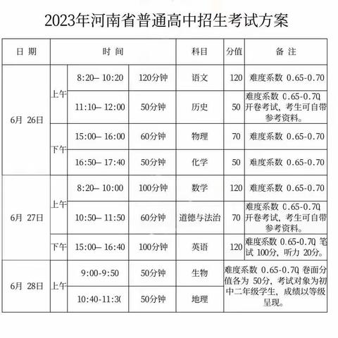 中考难度系数是什么意思？今年中考会更难吗？