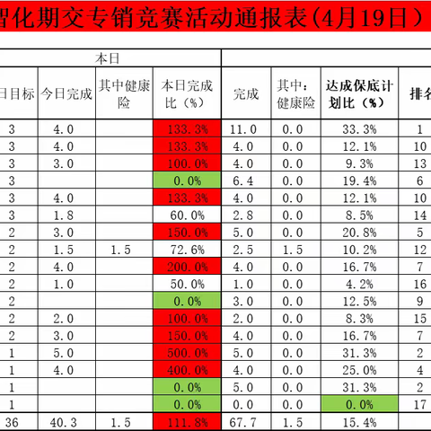 保险数智化营销活动通关培训