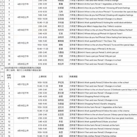 以赛促研，以课促思——沂河新区凤凰岭街道中心小学观摩2023年临沂市小学英语优质课评选活动