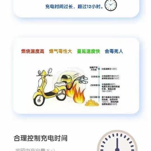 太锯社区“飞线充电”安全检查活动，杜绝危险用电，安全从我做起