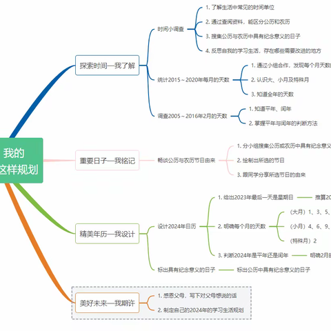 《向行教育   项目学习》2024，我的学习生活这样规划