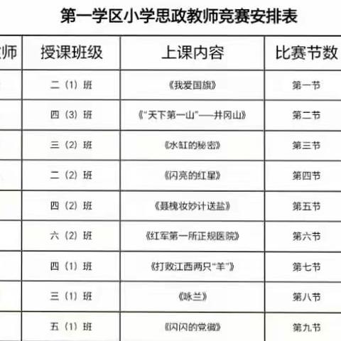 红色文化为载体，培根铸魂育新人——安福县第一学区（小学）思政教师教学比赛在金田小学举行