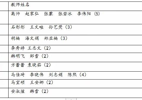 平庄矿区中学青年教师同课异构课堂教学大赛