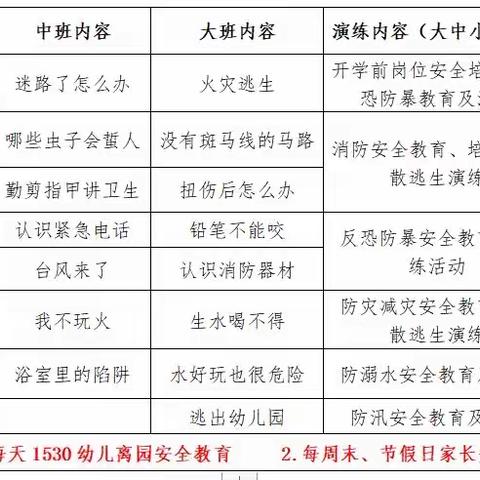 2022——2023学年下学期高密市柴沟镇土庄幼儿园安全教育课程安排表