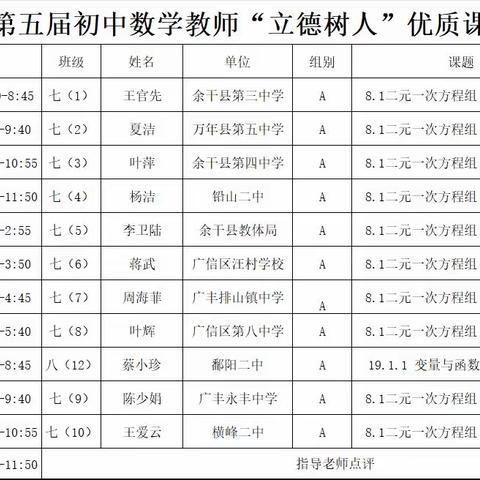 数学课堂展风采，观课议课共成长——全市第五届初中数学优质课教学竞赛观后感