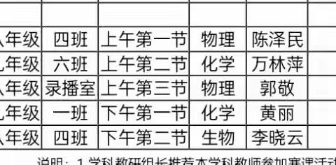 【教学教研】赛课磨砺正当时  笃行致远同成长——光山六中初中理综组赛课活动