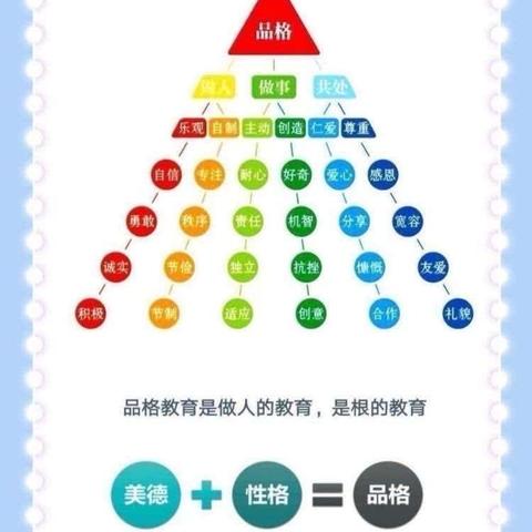 【家长学校】——《学会宽容，乐享生活》壶关县职工幼儿园大班6月份品格教育