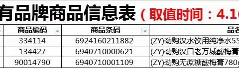 黄浦路烟酒自有品牌陈列