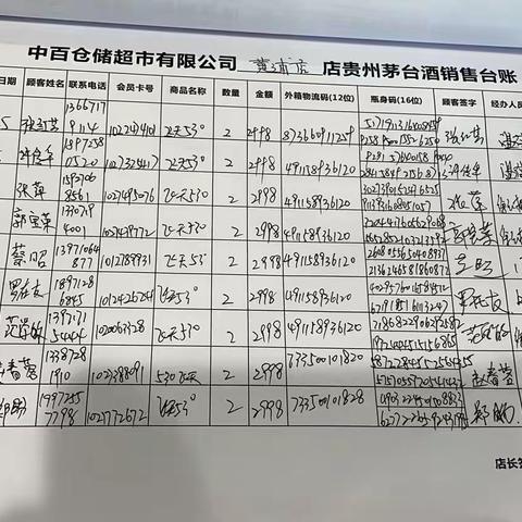 黄浦路茅台整改美篇