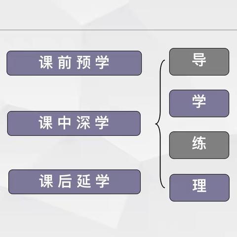 春日相约庄上  走进最美课堂——名师送课下乡及常规视导活动纪实