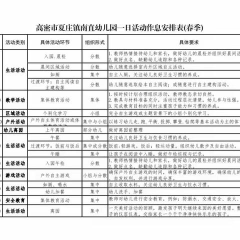 高密市夏庄镇南直幼儿园一日活动作息时间表